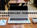 固原狗动图表情包制作小程序（狗动图表情包制作小程序免费）